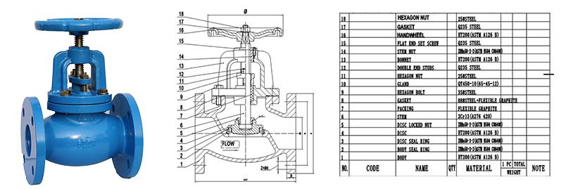 ANSI Cast Iron Globe Valve